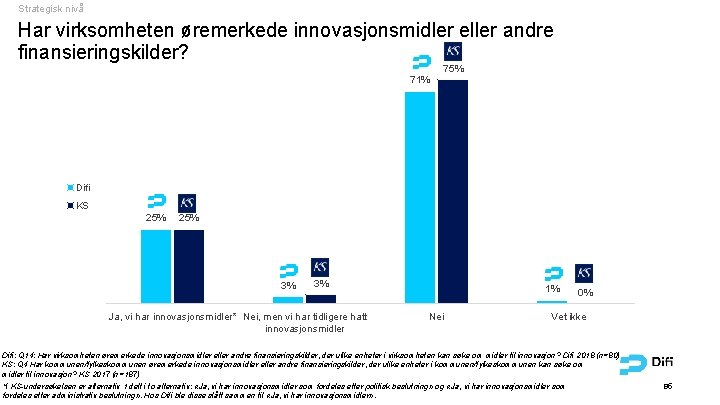 Strategisk nivå Har virksomheten øremerkede innovasjonsmidler eller andre finansieringskilder? 75% 71% Difi KS 25%