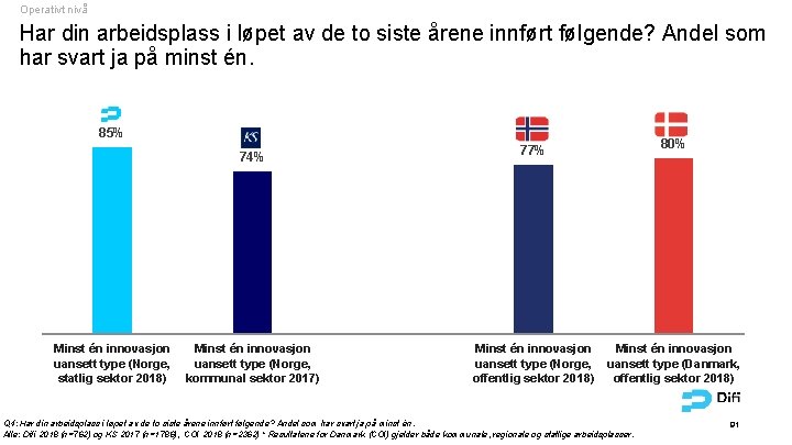 Operativt nivå Har din arbeidsplass i løpet av de to siste årene innført følgende?