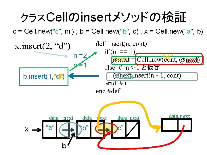 クラスCellのinsertメソッドの検証 c = Cell. new(“c”, nil) ; b = Cell. new("b", c) ; x