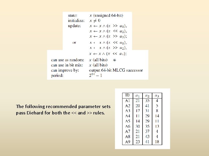 The following recommended parameter sets pass Diehard for both the << and >> rules.