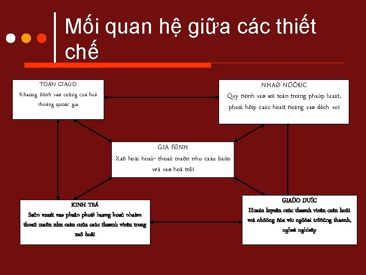 Mối quan hệ giữa các thiết chế NHAØ NÖÔÙC Quy ñònh vaø söï toân