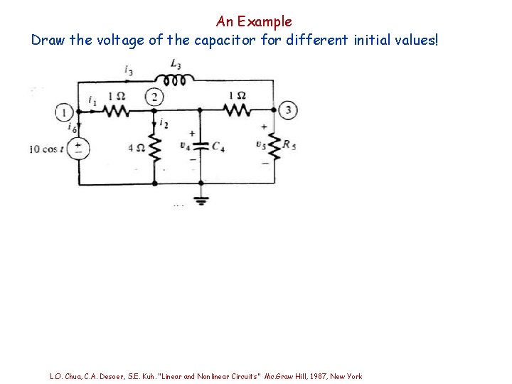 An Example Draw the voltage of the capacitor for different initial values! L. O. An Example Draw the voltage of the capacitor for different initial values! L. O.