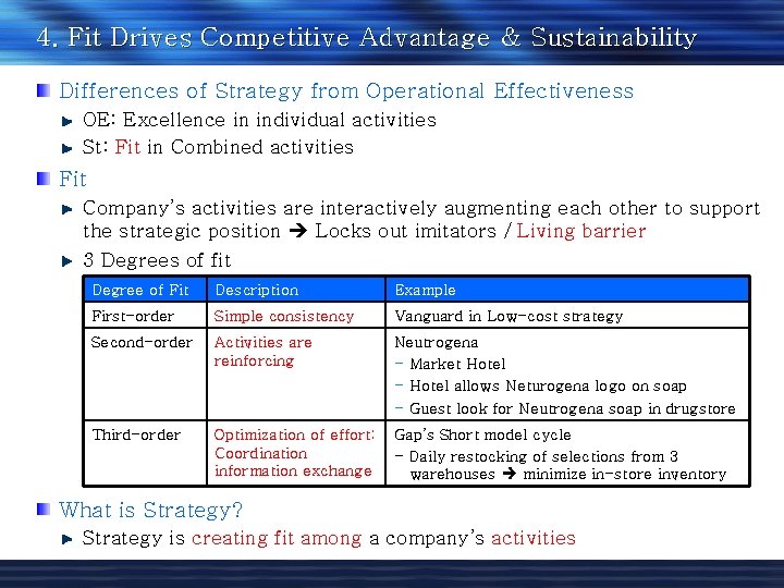 4. Fit Drives Competitive Advantage & Sustainability Differences of Strategy from Operational Effectiveness OE: