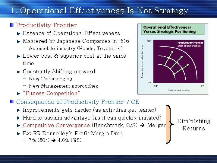 1. Operational Effectiveness Is Not Strategy Productivity Frontier Essence of Operational Effectiveness Mastered by