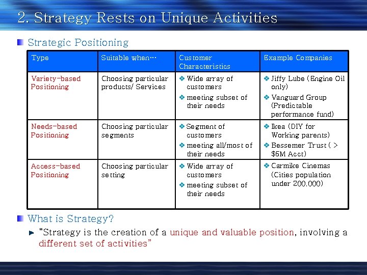 2. Strategy Rests on Unique Activities Strategic Positioning Type Suitable when… Customer Characteristics Example