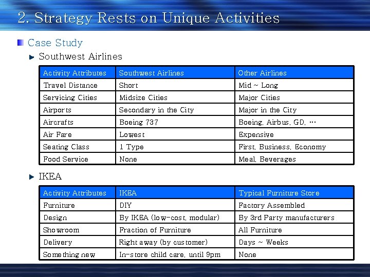 2. Strategy Rests on Unique Activities Case Study Southwest Airlines Activity Attributes Southwest Airlines