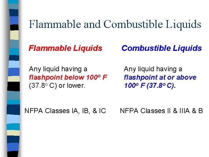 Flammable and Combustible Liquids Flammable Liquids Any liquid having a flashpoint below 100 o