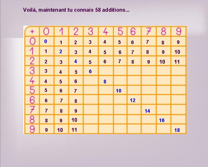 Voilà, maintenant tu connais 58 additions. . . 0 1 2 3 4 5