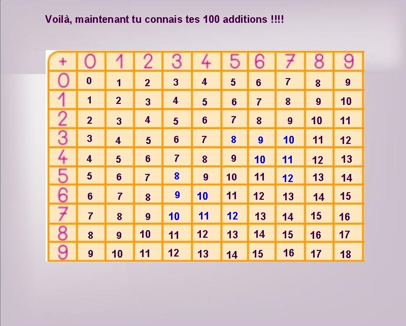 Voilà, maintenant tu connais tes 100 additions !!!! 0 1 2 3 4 5