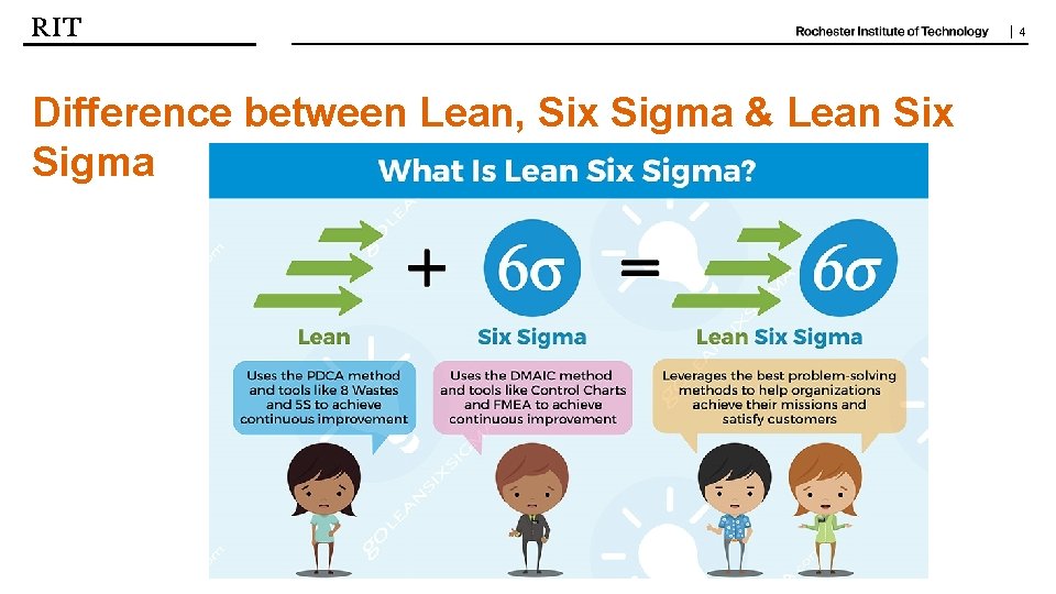 | 4 Difference between Lean, Six Sigma & Lean Six Sigma 