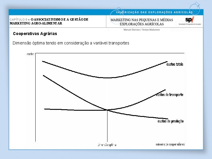 CAPÍTULO 5 ● O ASSOCIATIVISMO E A GESTÃO DE MARKETING AGRO-ALIMENTAR Cooperativas Agrárias Dimensão