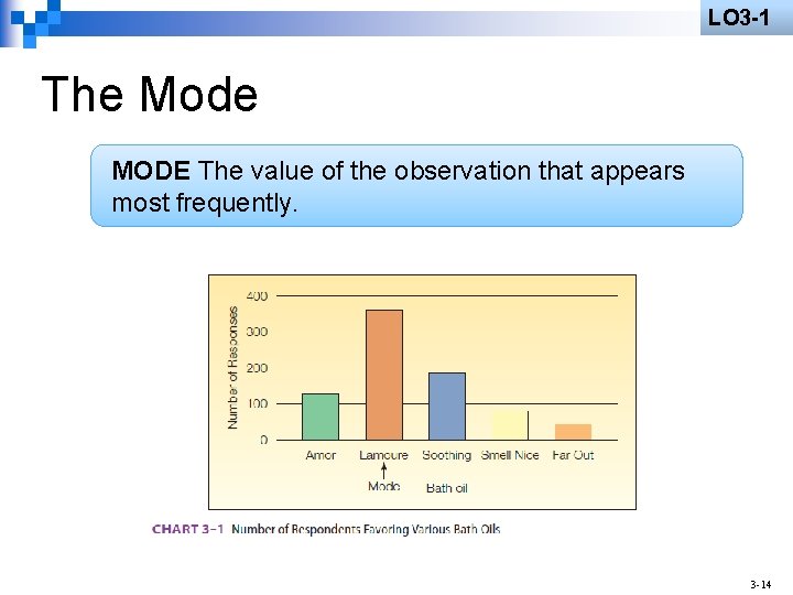 LO 3 -1 The Mode MODE The value of the observation that appears most