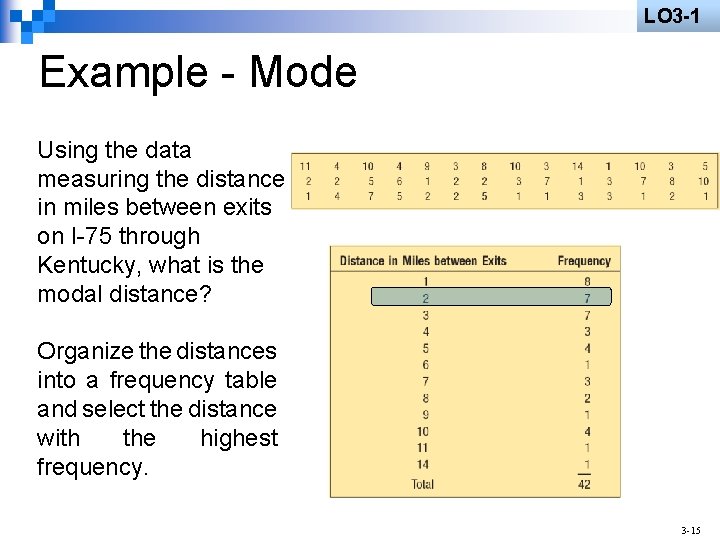 LO 3 -1 Example - Mode Using the data measuring the distance in miles