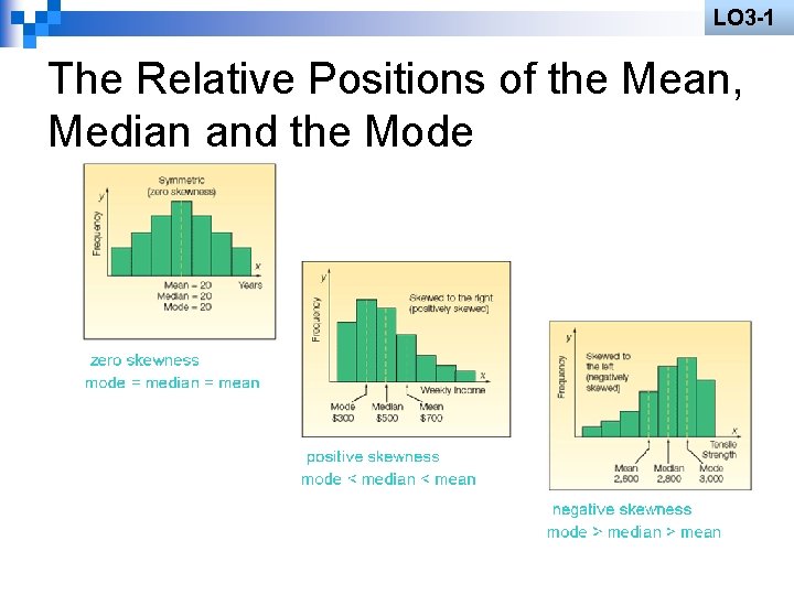 LO 3 -1 The Relative Positions of the Mean, Median and the Mode 