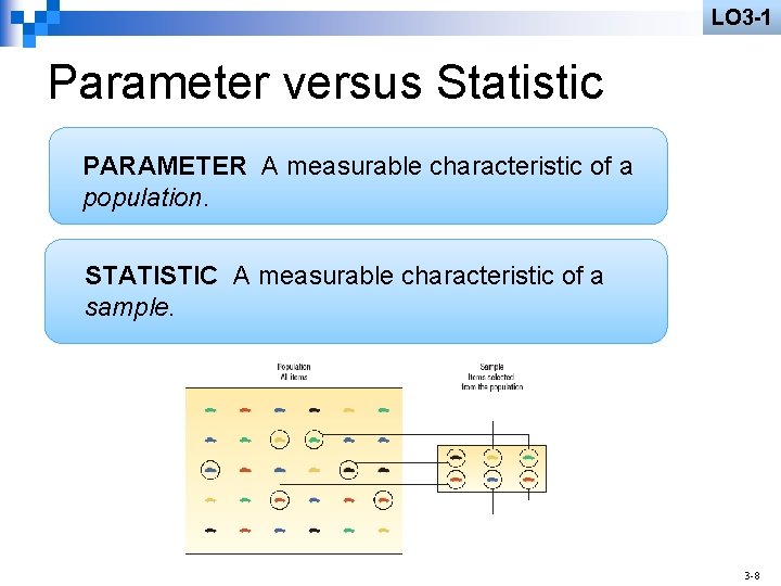 LO 3 -1 Parameter versus Statistic PARAMETER A measurable characteristic of a population. STATISTIC