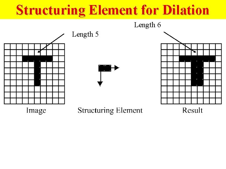 Structuring Element for Dilation Length 6 Length 5 