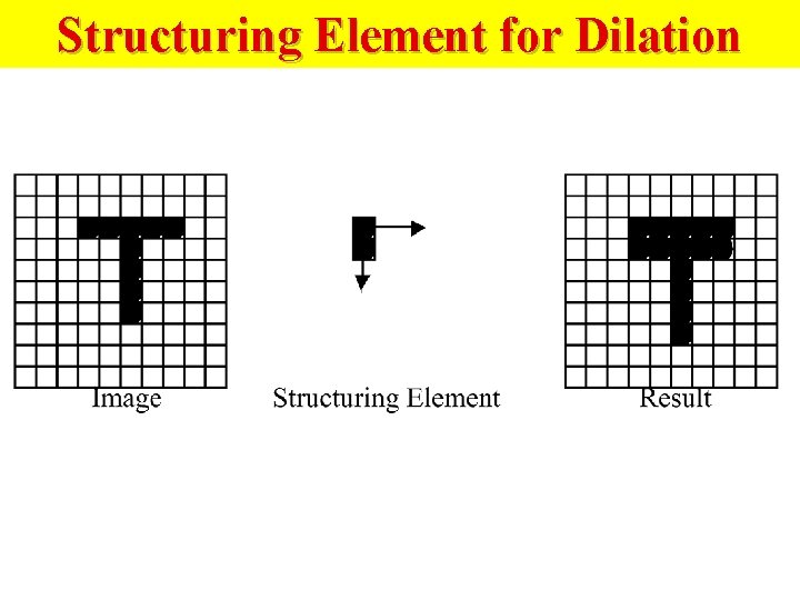 Structuring Element for Dilation 