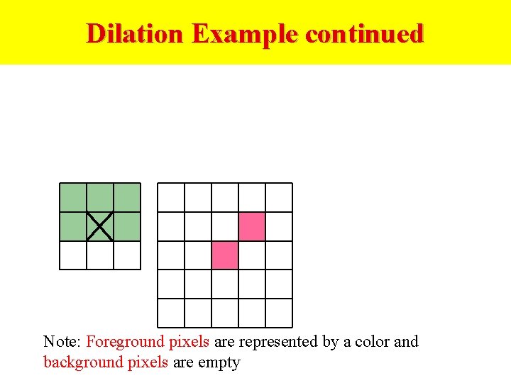 Dilation Example continued Note: Foreground pixels are represented by a color and background pixels