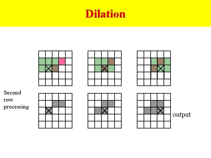 Dilation Second row processing output 