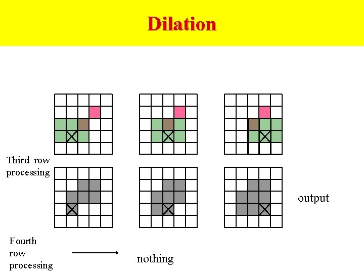 Dilation Third row processing output Fourth row processing nothing 