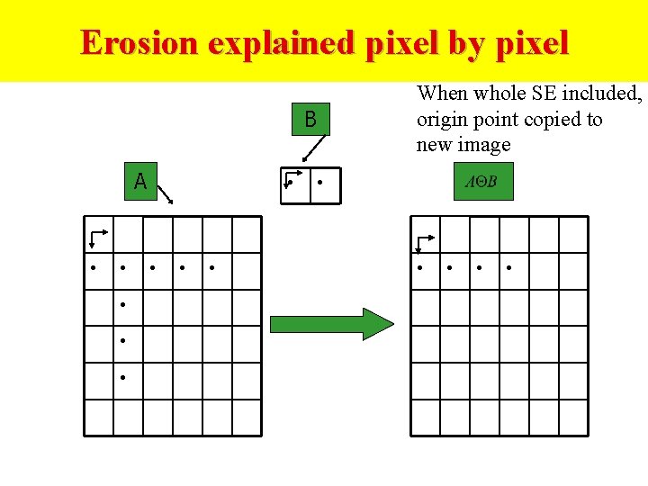 Erosion explained pixel by pixel When whole SE included, origin point copied to new