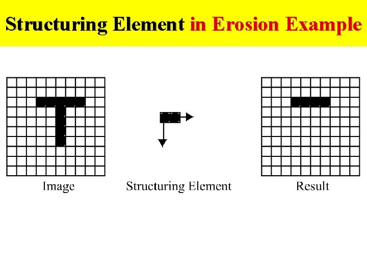 Structuring Element in Erosion Example 