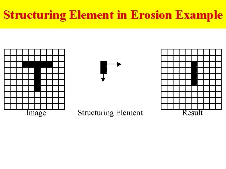 Structuring Element in Erosion Example 
