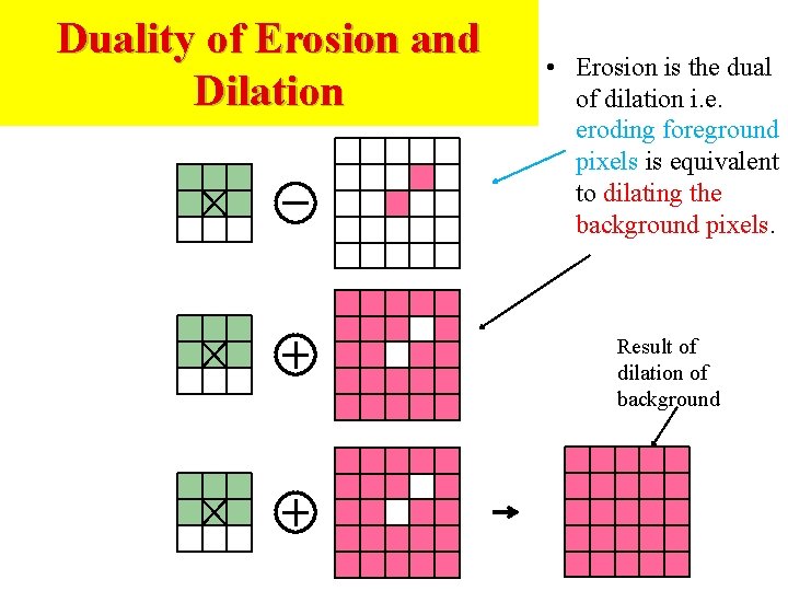 Duality of Erosion and Dilation • Erosion is the dual of dilation i. e.