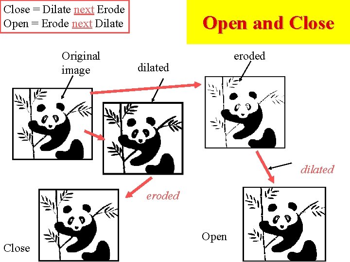 Close = Dilate next Erode Open = Erode next Dilate Original image Open and