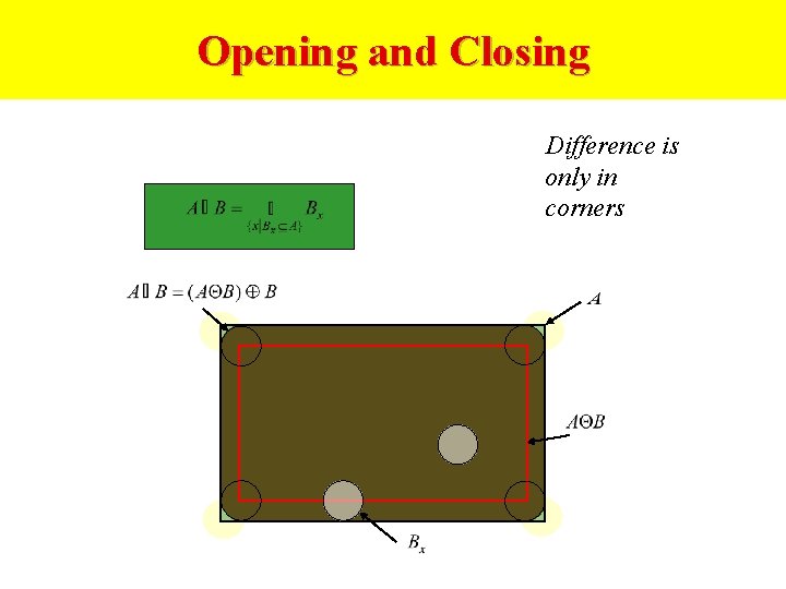 Opening and Closing Difference is only in corners 
