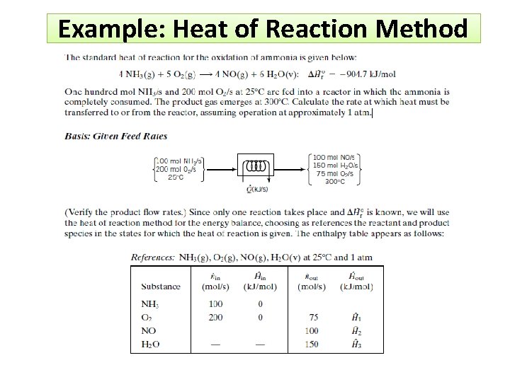 Example: Heat of Reaction Method 