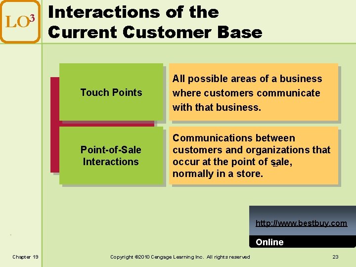 LO 3 Interactions of the Current Customer Base Touch Points All possible areas of