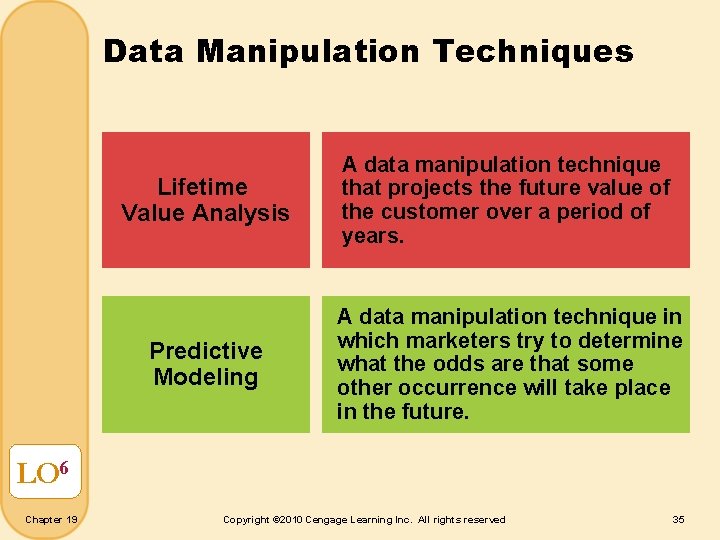 Data Manipulation Techniques Lifetime Value Analysis A data manipulation technique that projects the future