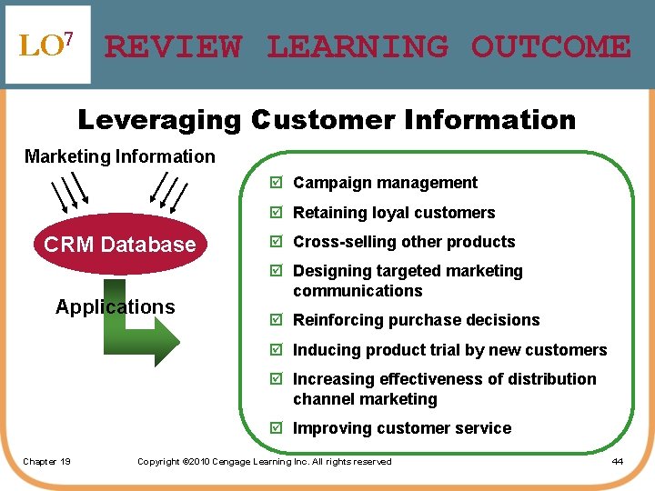 LO 7 REVIEW LEARNING OUTCOME Leveraging Customer Information Marketing Information þ Campaign management þ