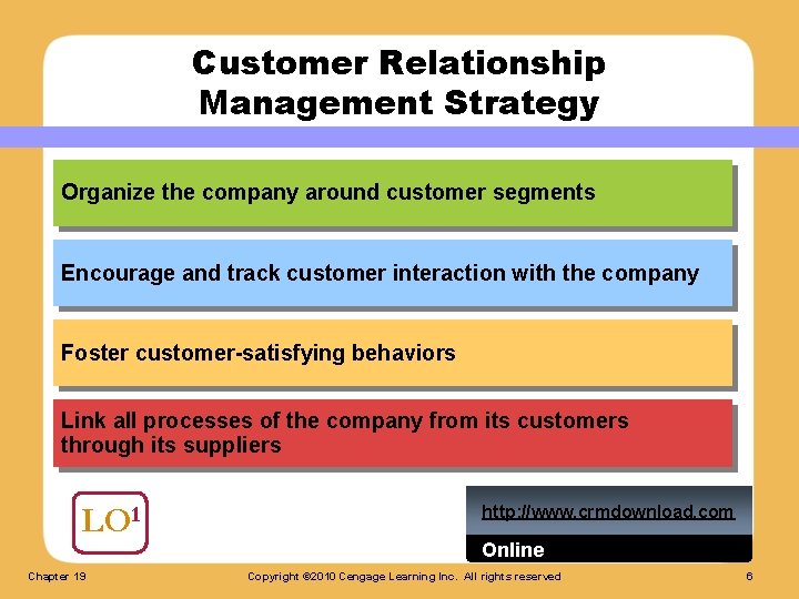 Customer Relationship Management Strategy Organize the company around customer segments Encourage and track customer