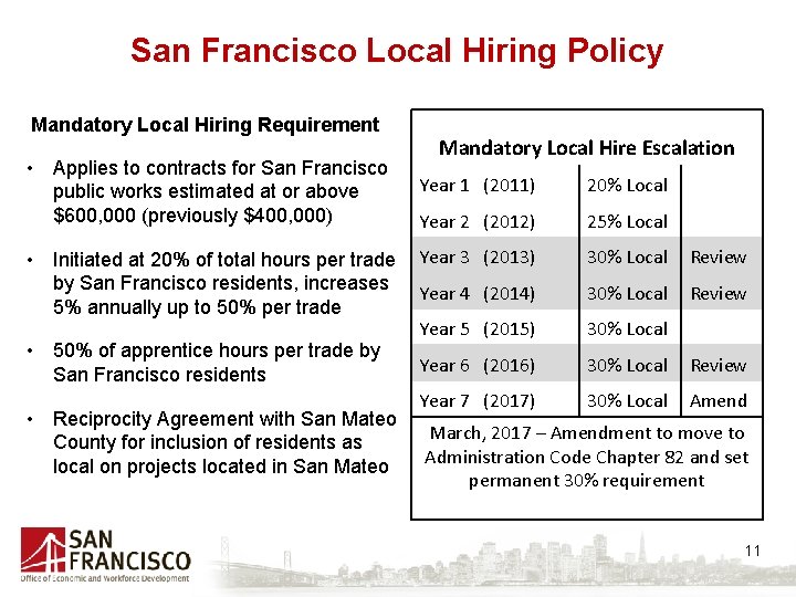 San Francisco Local Hiring Policy Mandatory Local Hiring Requirement • Applies to contracts for