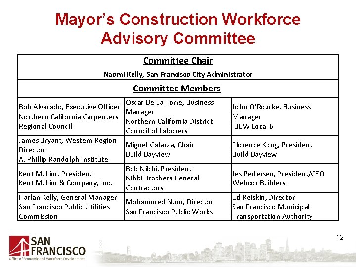 Mayor’s Construction Workforce Advisory Committee Chair Naomi Kelly, San Francisco City Administrator Committee Members