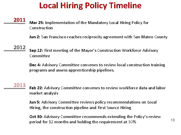 Local Hiring Policy Timeline 2011 Mar 25: Implementation of the Mandatory Local Hiring Policy