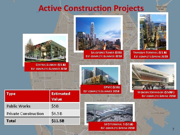 Active Construction Projects SALESFORCE TOWER ($1 B) EST COMPLETE: SUMMER 2018 TRANSBAY TERMINAL ($1.