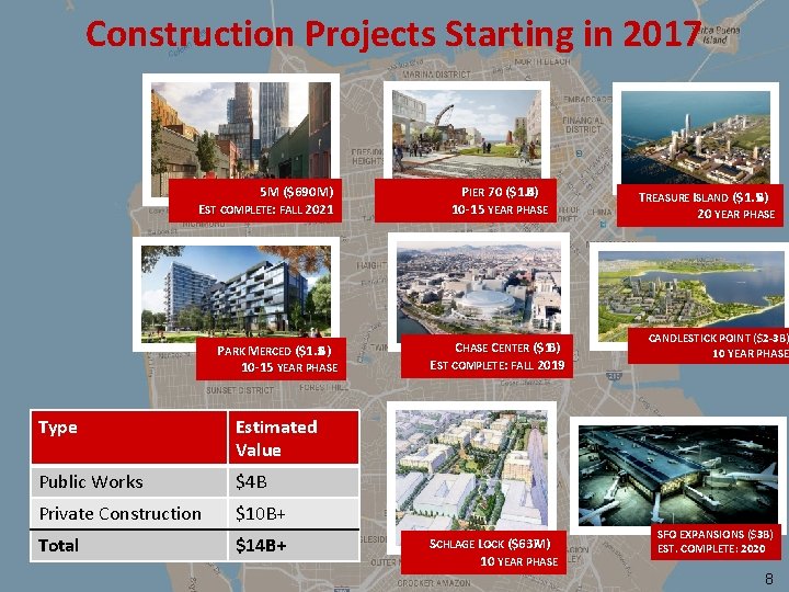 Construction Projects Starting in 2017 5 M ($690 M) EST COMPLETE: FALL 2021 PARK