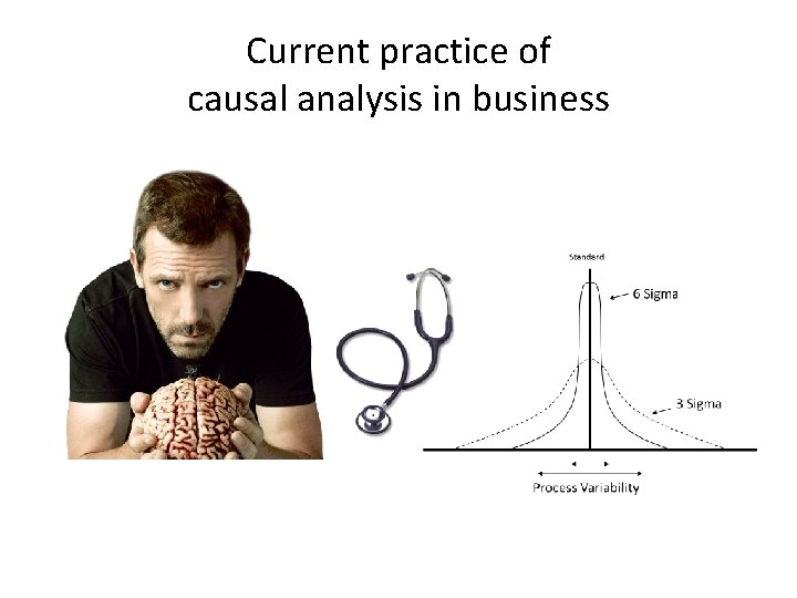 Current practice of causal analysis in business 