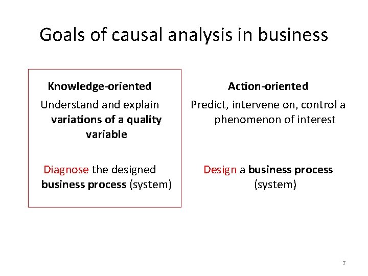 Goals of causal analysis in business Knowledge-oriented Understand explain variations of a quality variable