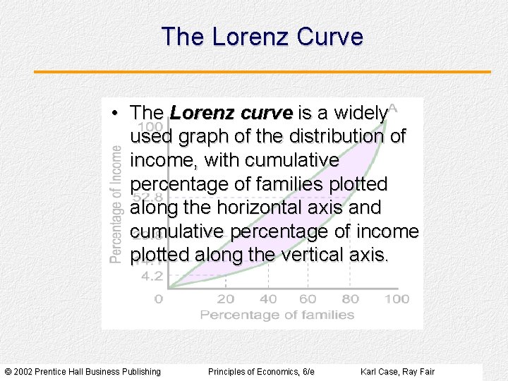 The Lorenz Curve • The Lorenz curve is a widely used graph of the