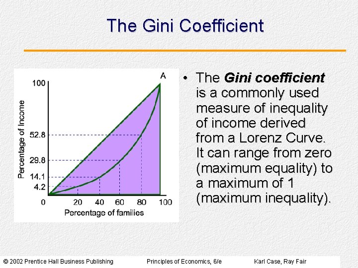 The Gini Coefficient • The Gini coefficient is a commonly used measure of inequality