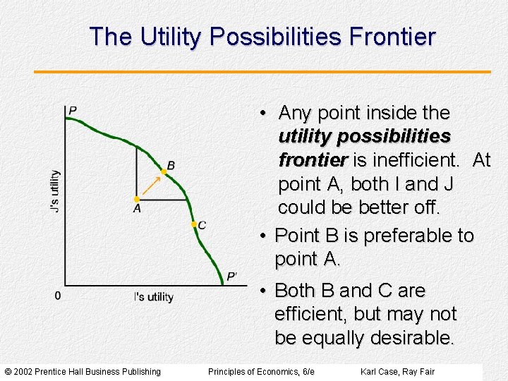 The Utility Possibilities Frontier • Any point inside the utility possibilities frontier is inefficient.