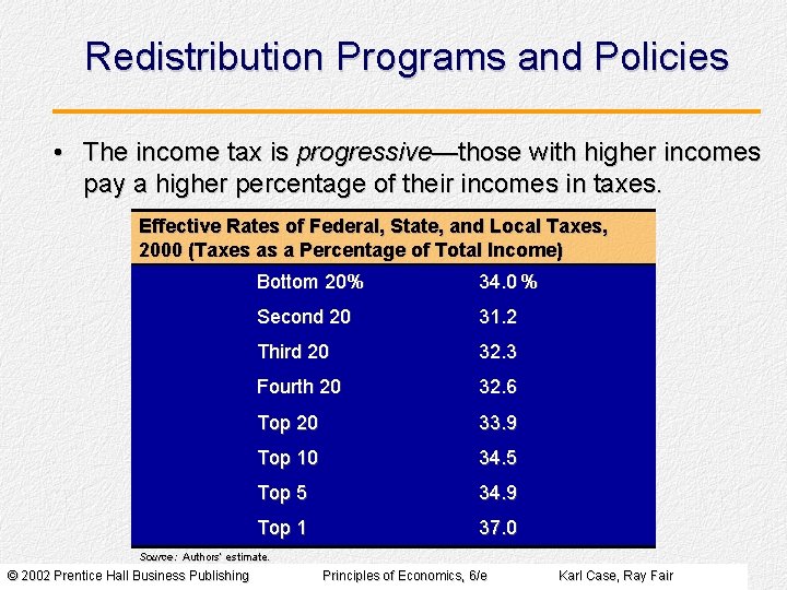 Redistribution Programs and Policies • The income tax is progressive—those with higher incomes pay