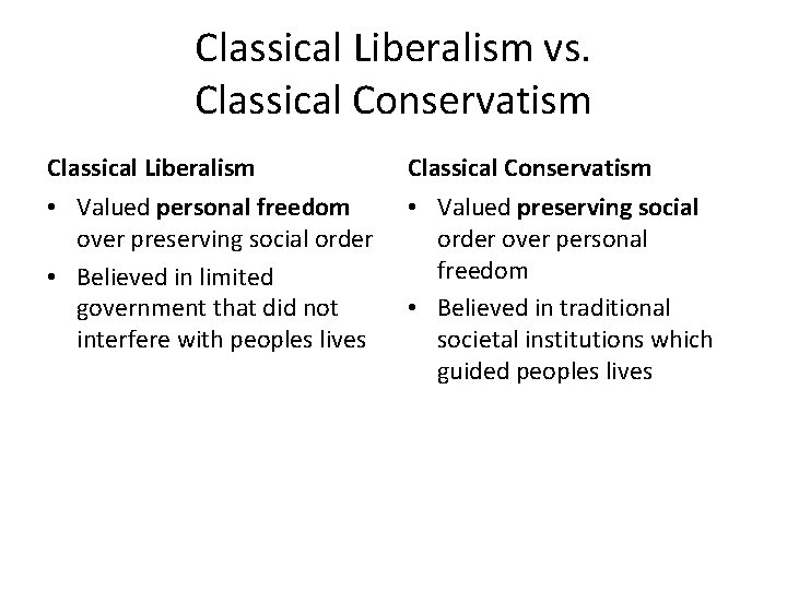 Classical Liberalism vs. Classical Conservatism Classical Liberalism Classical Conservatism • Valued personal freedom over