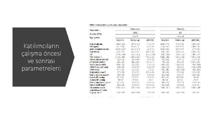 Katılımcıların çalışma öncesi ve sonrası parametreleri: 