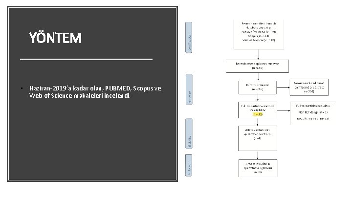 YÖNTEM • Haziran-2019’a kadar olan, PUBMED, Scopus ve Web of Science makaleleri incelendi. 