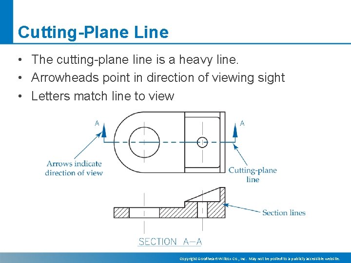 Cutting-Plane Line • The cutting-plane line is a heavy line. • Arrowheads point in